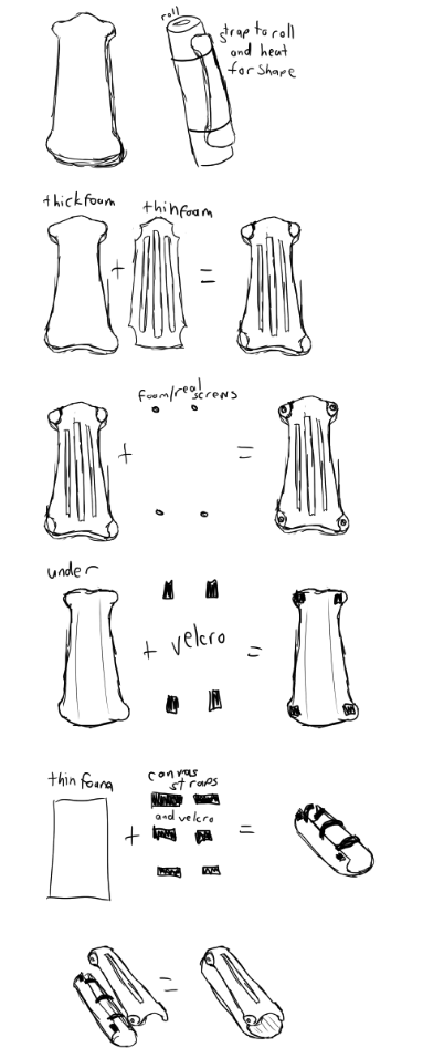 Fullmetal Automail - forearm first design by Splicer02 on DeviantArt