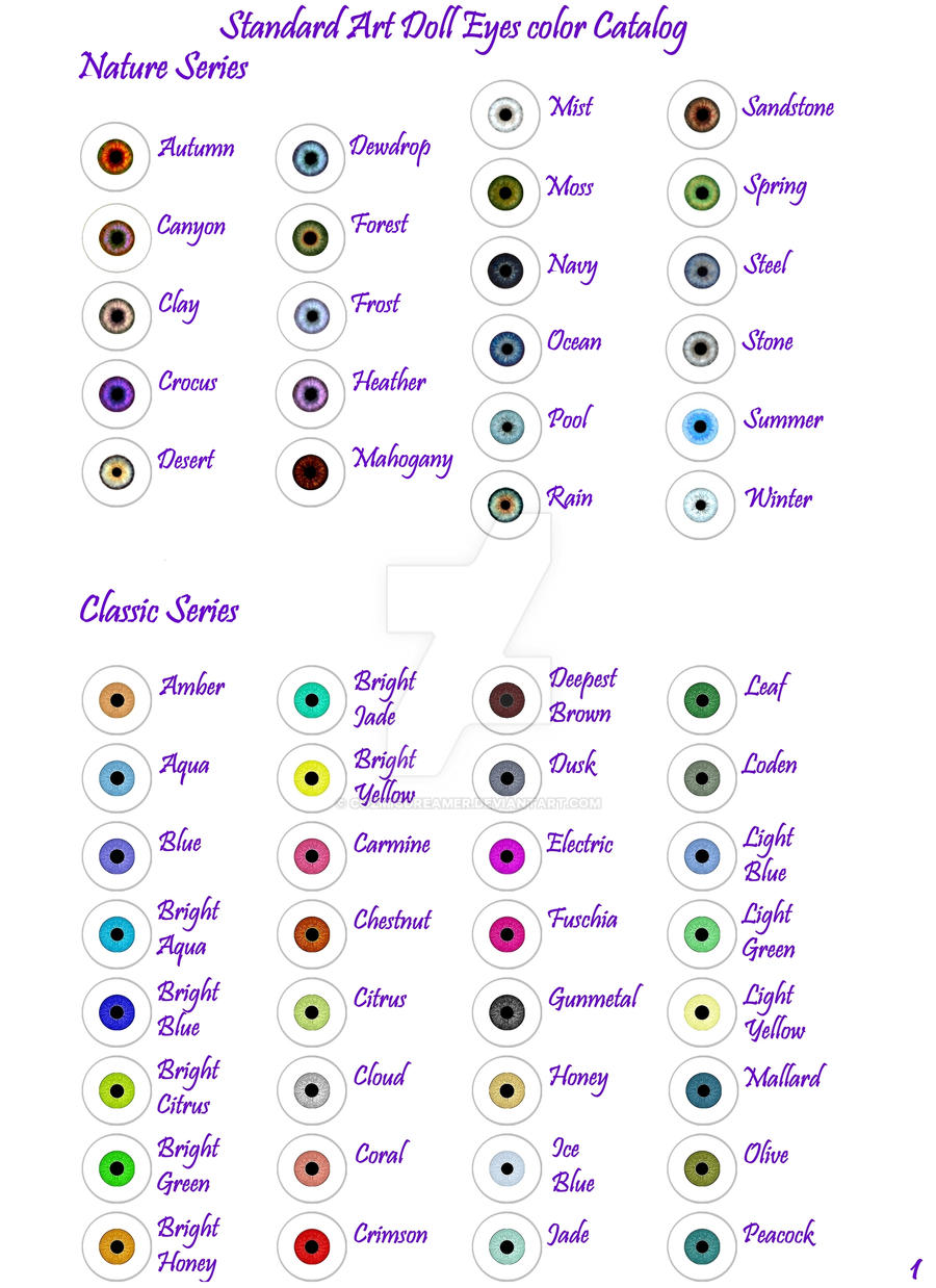 ad eye color chart pg1 by cozmicdreamer on deviantart