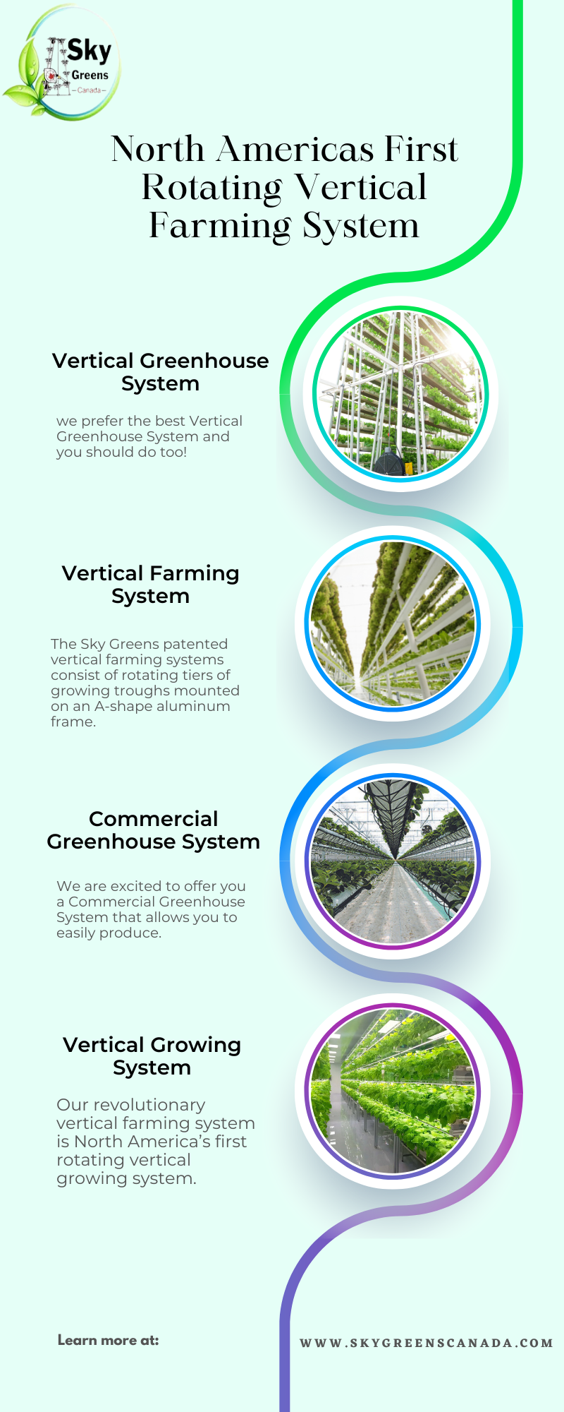 North Americas First Rotating Vertical Farming Sys by skygreenscanada ...
