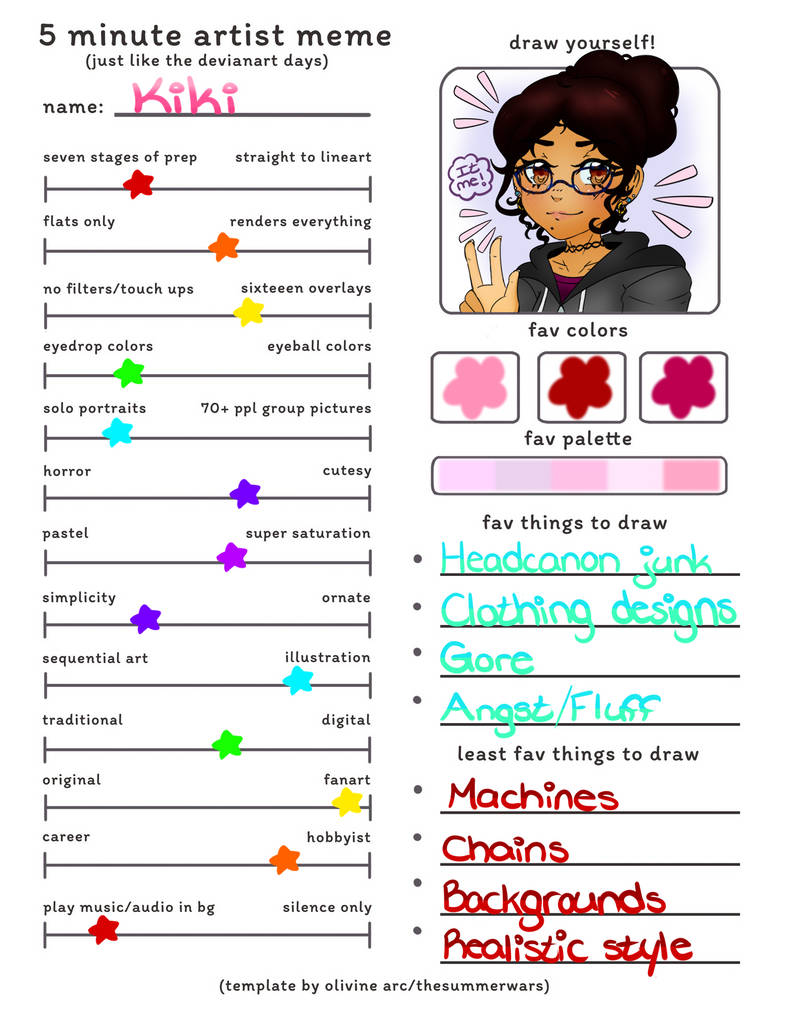 5 Minute Artist Meme by PastelTwilight on DeviantArt