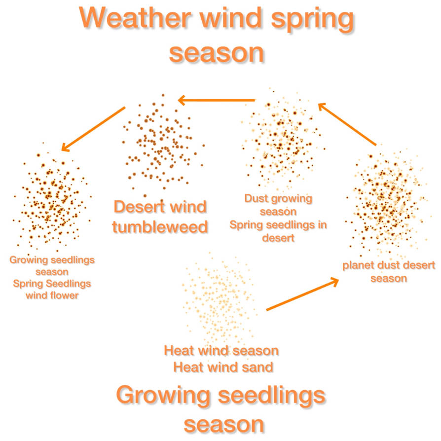 Weather Wind Spring Deviantart Cell cycle Google Weather wind spring season pugs by happygameworld on ...