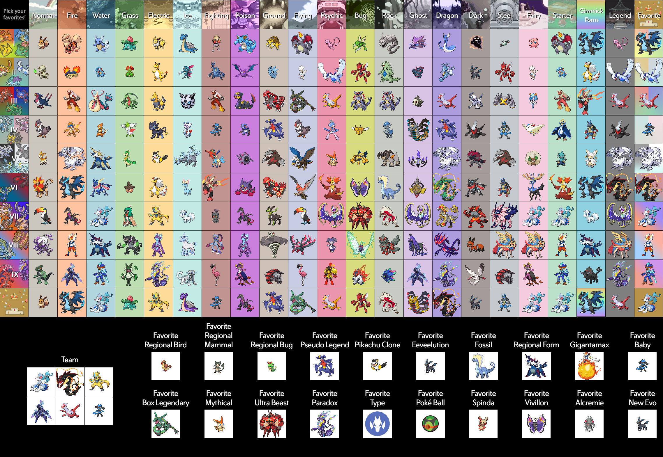 My favourite pokemon types! by DreamyNormy on DeviantArt