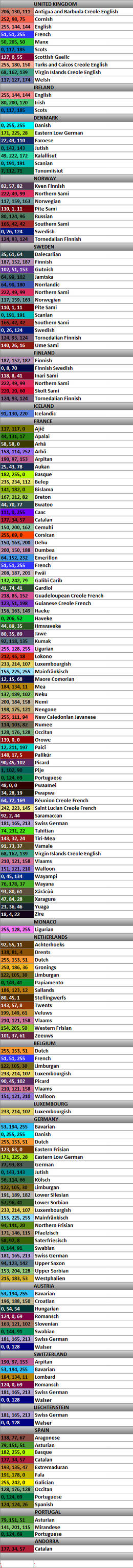 L1 Color Scheme by Neneveh on DeviantArt