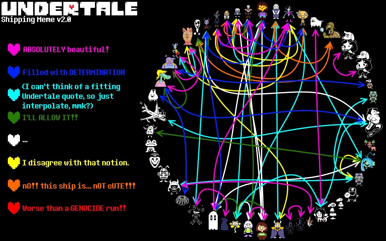 Undertale Shipping Chart By