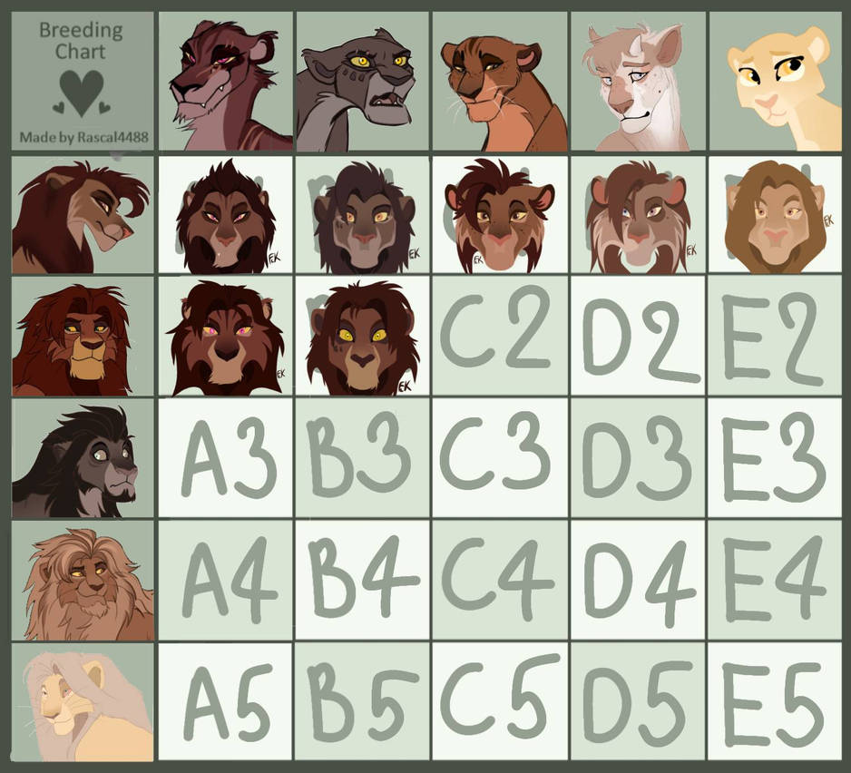 Breeding Chart.pdf Breeding Chart 3.0 Pack 1 by artsf1k on DeviantArt