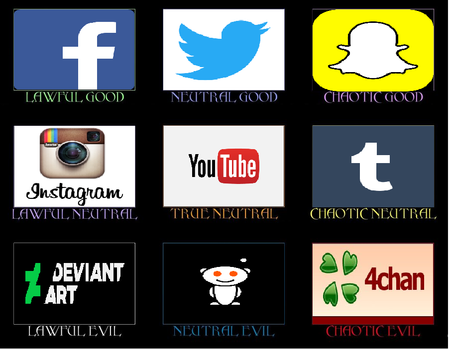 Social media alignment chart.