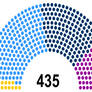 If the States had British Political Parties