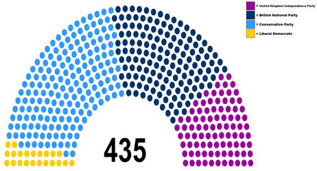 If the States had British Political Parties by Geopex