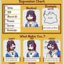 PKMC Iris's Expression Chart