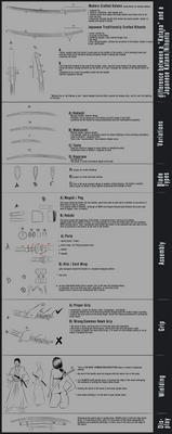 Japanese Sword Study/Reference