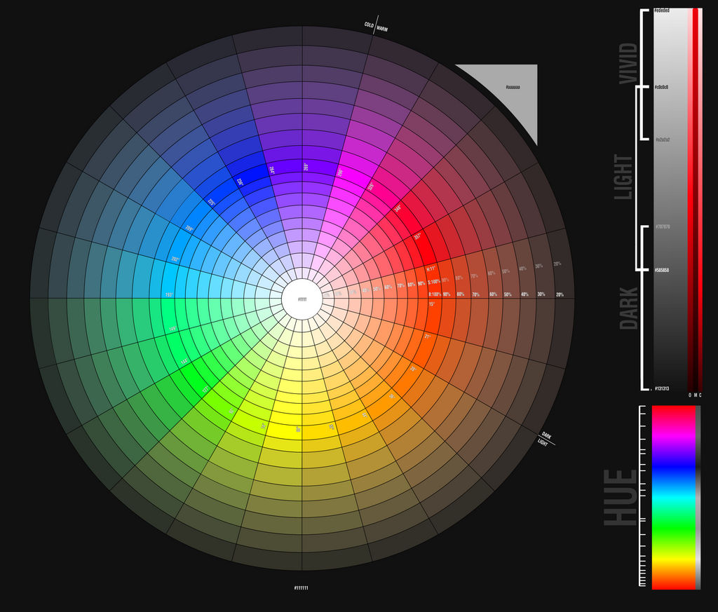 Color Wheel by PemaMendez on DeviantArt