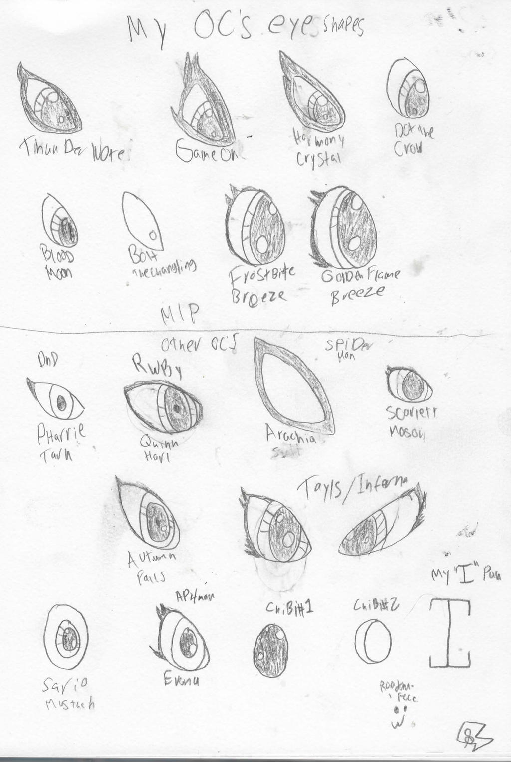 Oc Eye Types All of my ocs' eye shapes by That1Fox64 on DeviantArt