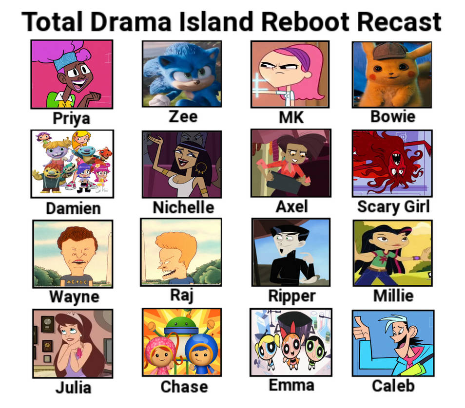 TDI Reboot (DavidPeartFan2003 Style) Cast Meme by 20thCenturyFoxFun on ...