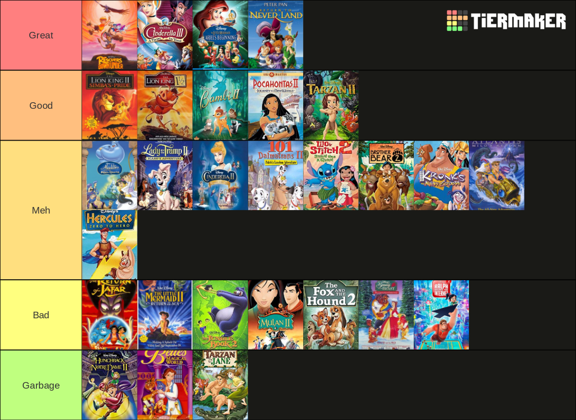Disney Sequels Ranking Disney sequels tier by disneyfan108 on DeviantArt