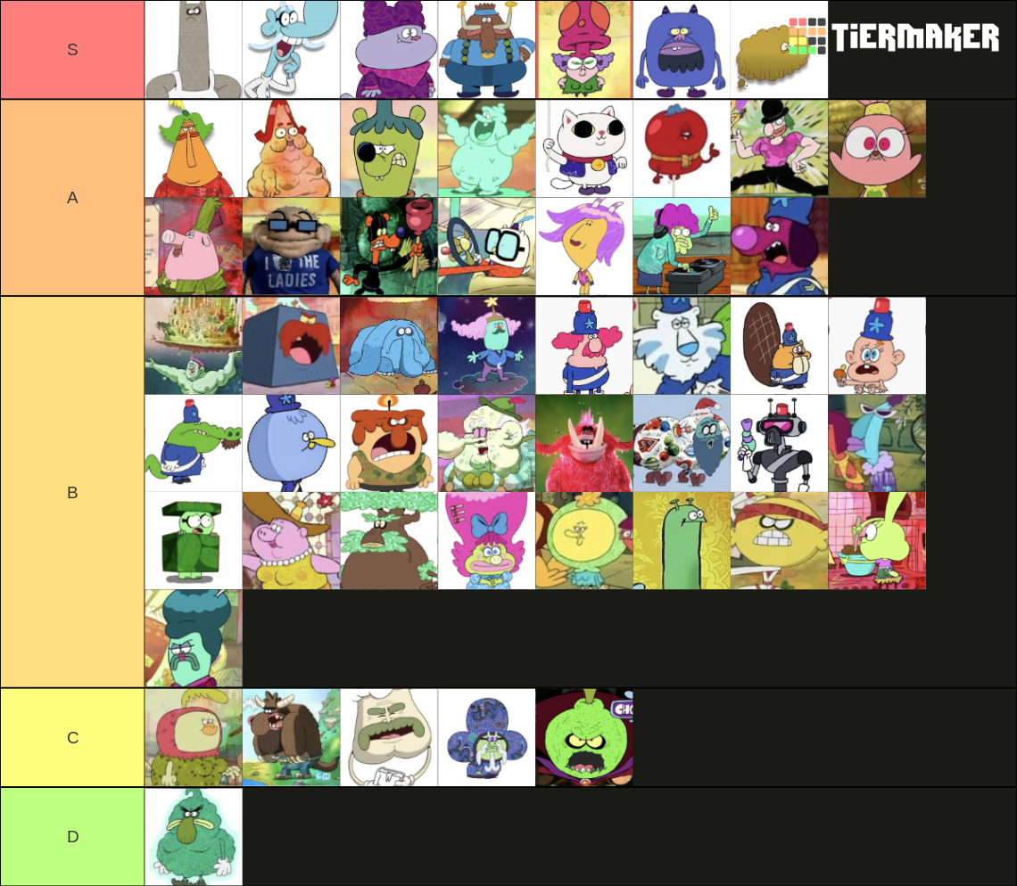 Chowder Fandom Liste Des Personnages De Chowder Chowder | Chowder Fan Club | Fandom