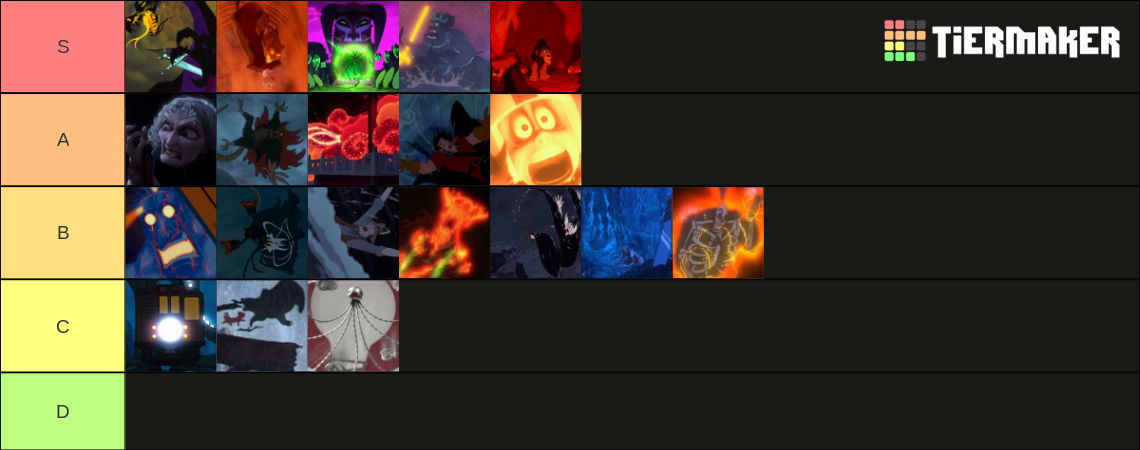Disney Villain Deaths Tier By Disneyfan108 On Deviantart Disney Villain Deaths Tier By Disneyfan108 On Deviantart