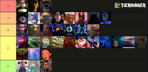 Pixar villains tier