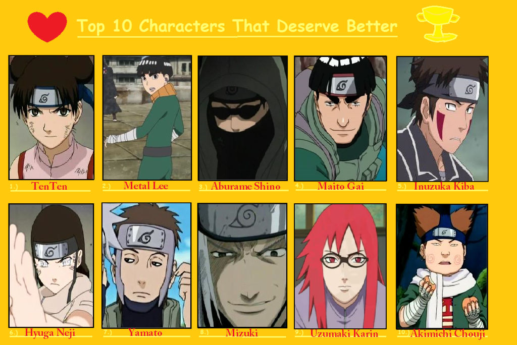 Top 10 Naruto Characters by kurtklaineblaine on DeviantArt