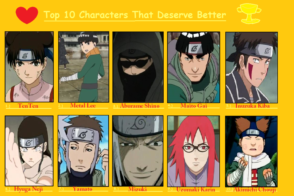 Top 10 Best Characters in Naruto, Ranked