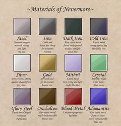 Materials of Nevermore