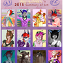 2015 Summary of Art