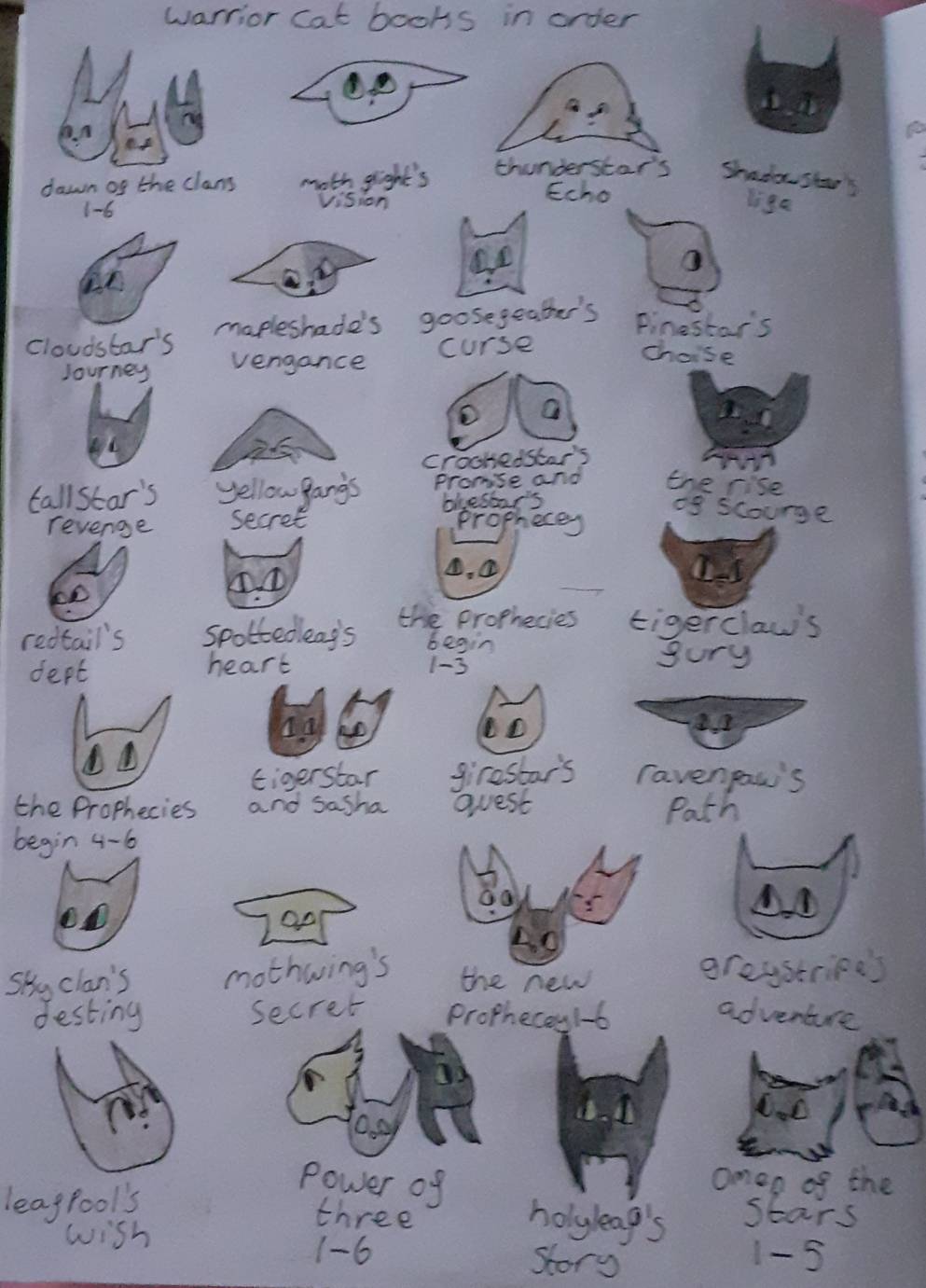 All the Warrior Cats Books in Order