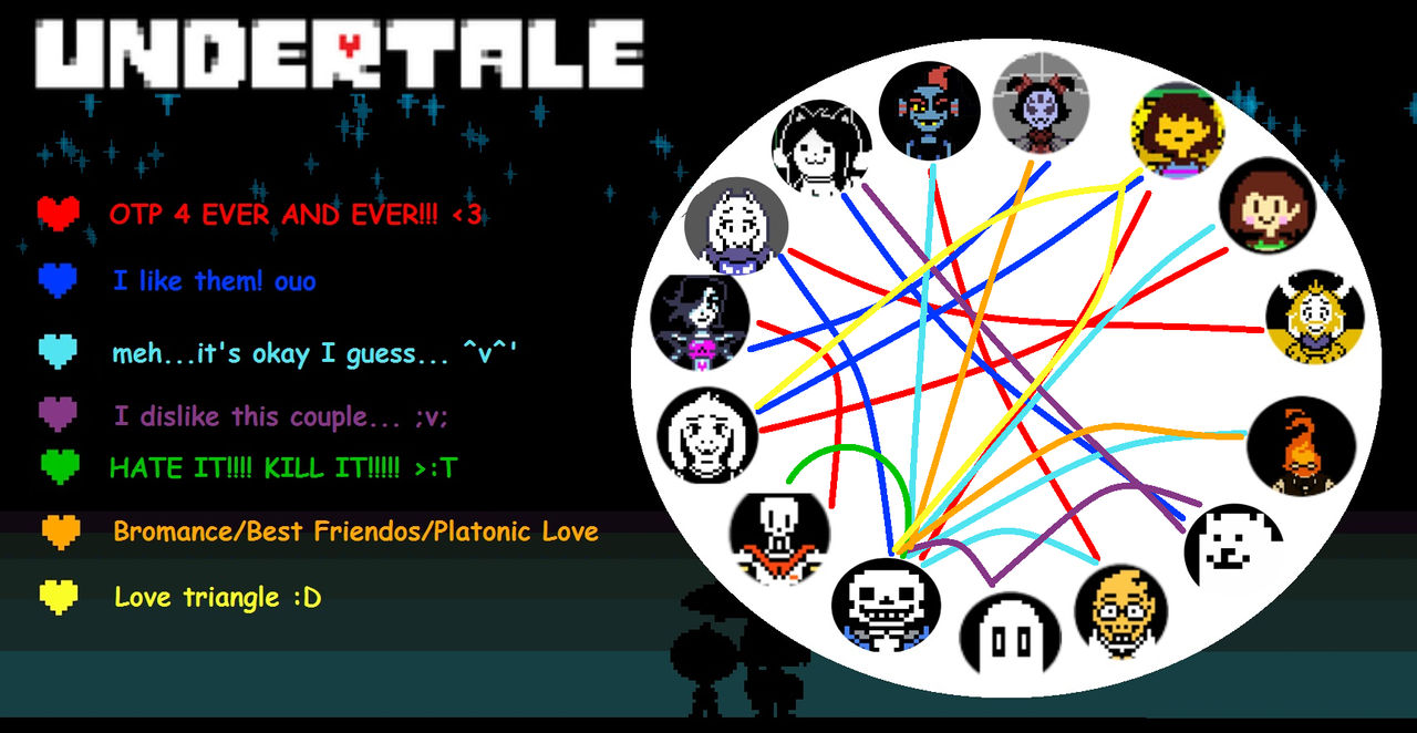 Shipping Charts on UnderTale-Ships - DeviantArt