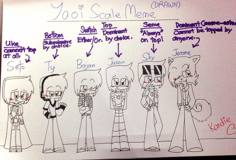 Yaoi Scale meme (drawn) by KandieSorcerer on DeviantArt
