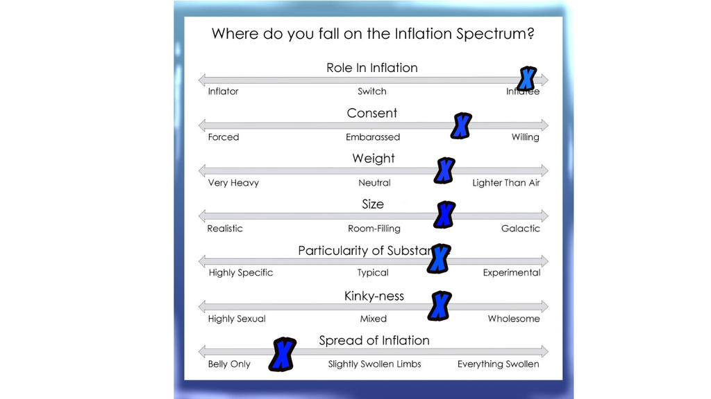 Inflation Rp Inflation Spread sheet RP for Britney Hairaton by TheKitsuneBlake on ...