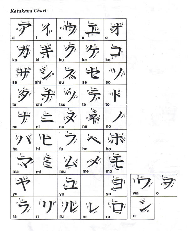 Katakana Chart By Sopierulz On Deviantart