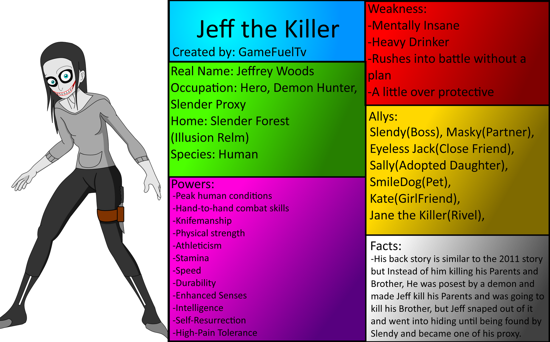 Jeff the Killer Creepypasta BR by CreepyPie - Issuu