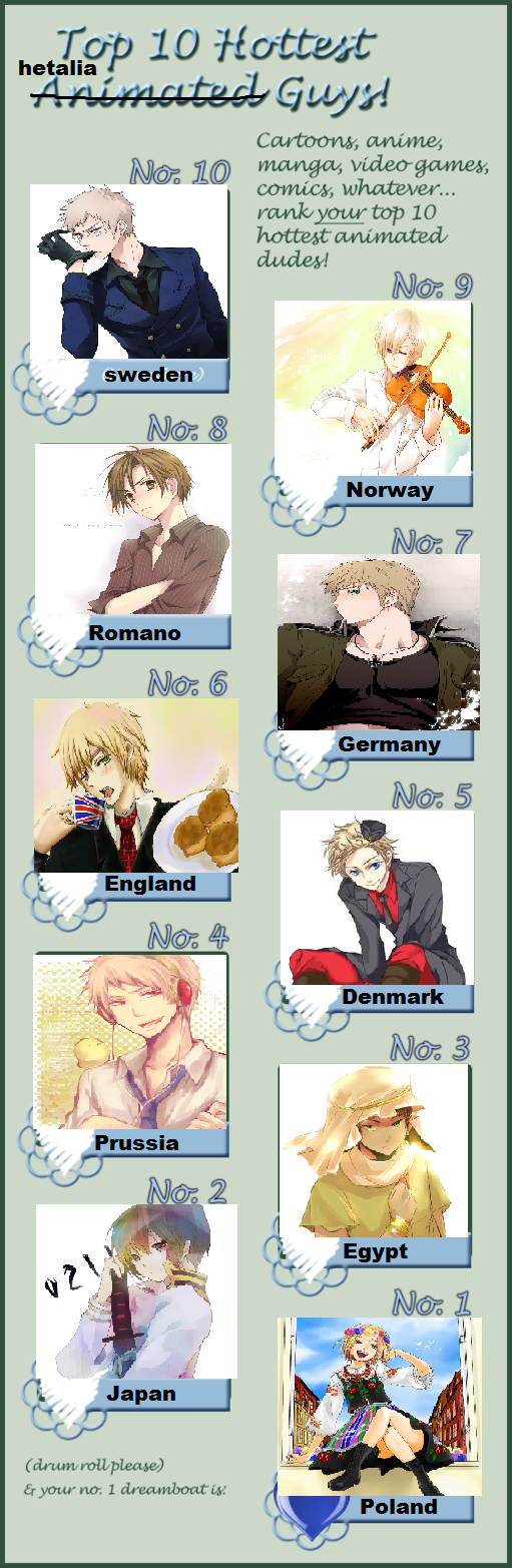 Top 10 Hottest Animated Guys (hetalia)