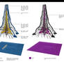 Institute Circulation