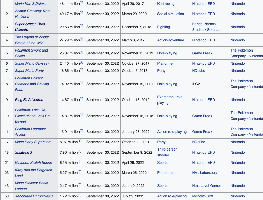 Best switch online games october 2019