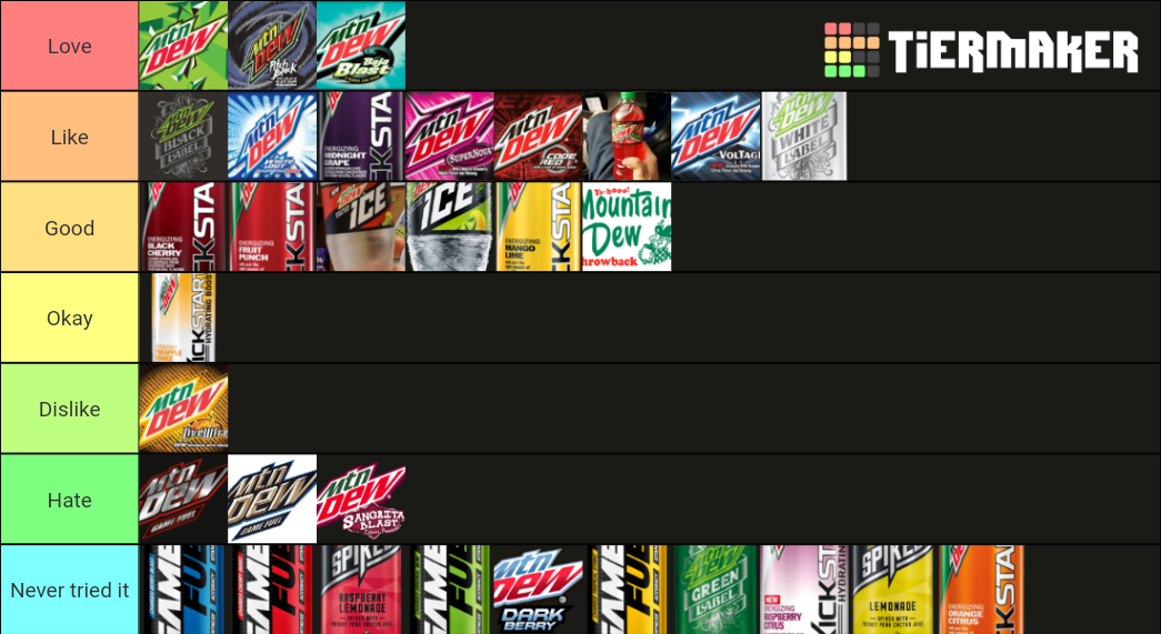 My Mountain Dew Tier List by princessahagen on DeviantArt
