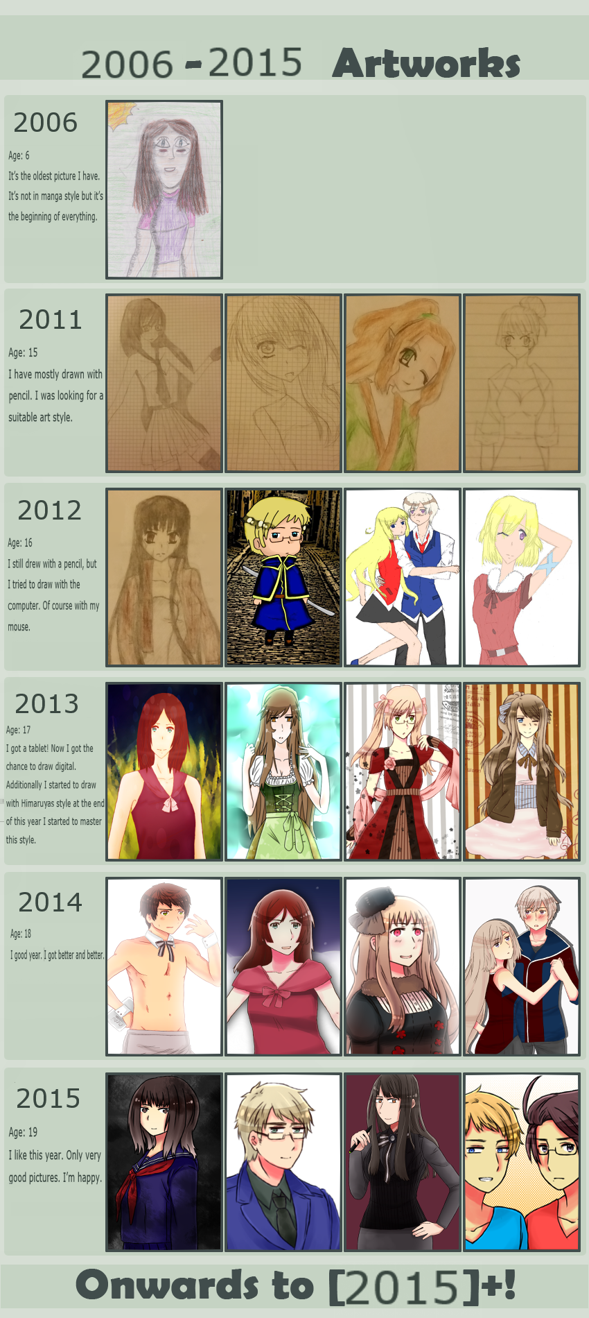 Improvement Meme 2006 - 2015