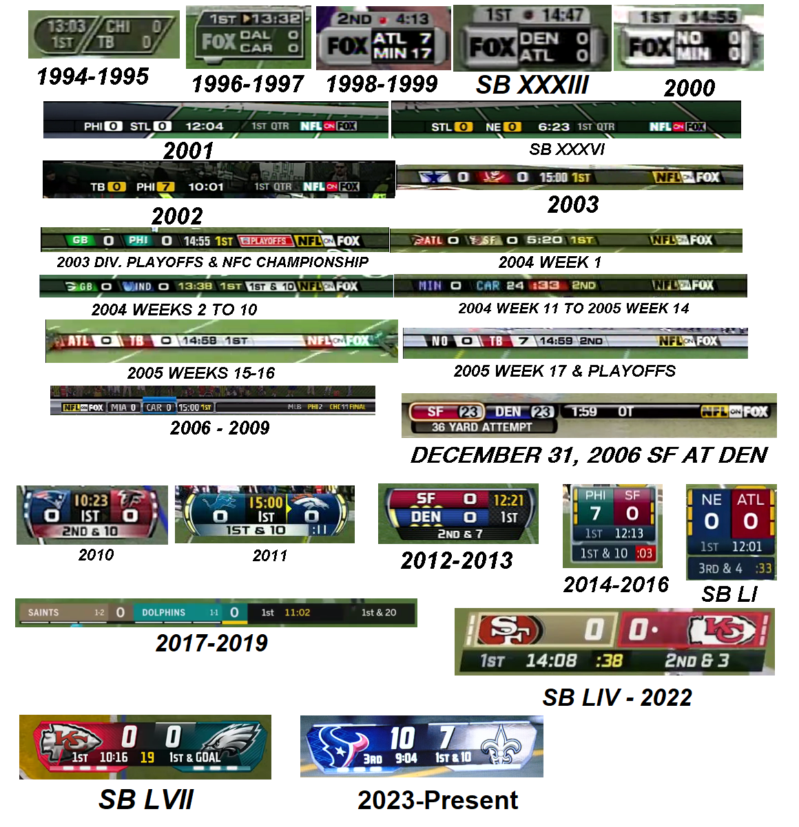 The online nfl scoreboard