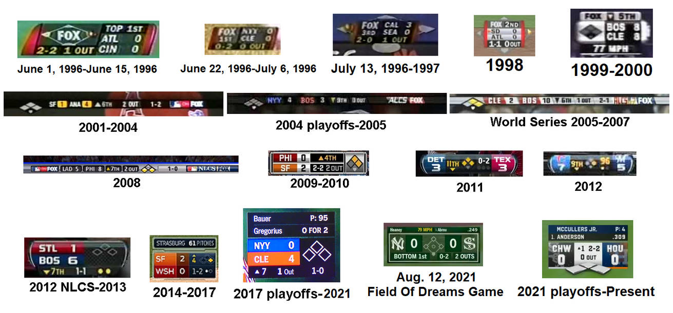 MLB ON FOX score graphics history (UPDATED) by Chenglor55 on DeviantArt