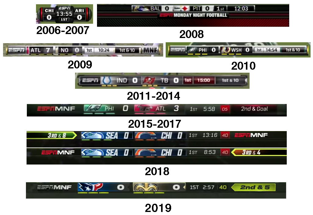 ESPN MNF Graphics History (UPDATED) by Chenglor55 on DeviantArt