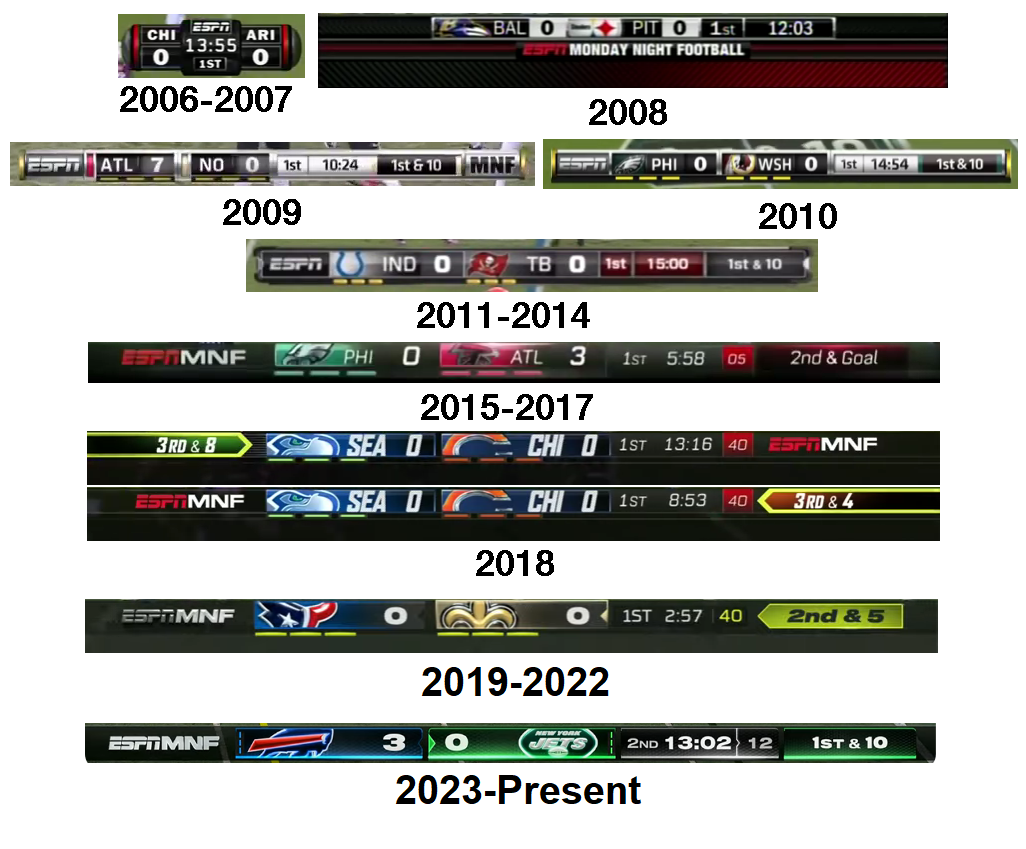 Espn nfl scoreboard deals