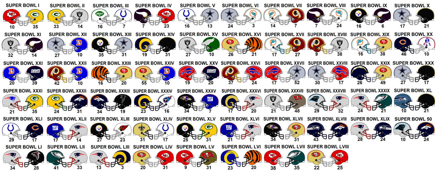 Super Bowl Helmet History by Chenglor55 on DeviantArt