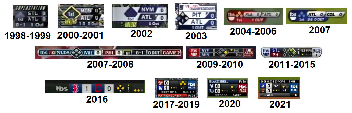 MLB ON TBS Score Bug graphic history by Chenglor55 on DeviantArt