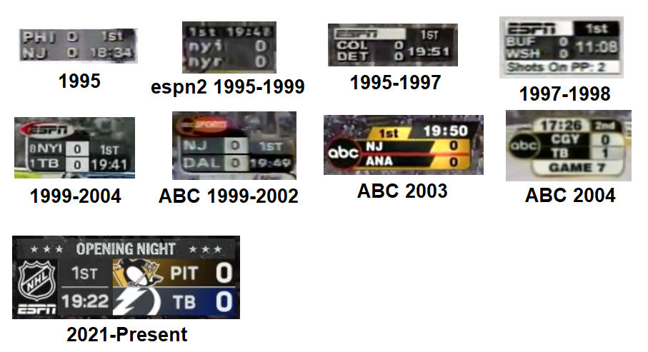 NHL On ESPN Score Bug Graphics History by Chenglor55 on DeviantArt
