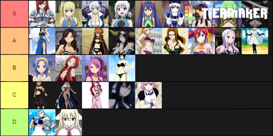 Fairy Tail member tier list anime [anime] a : r/fairytail