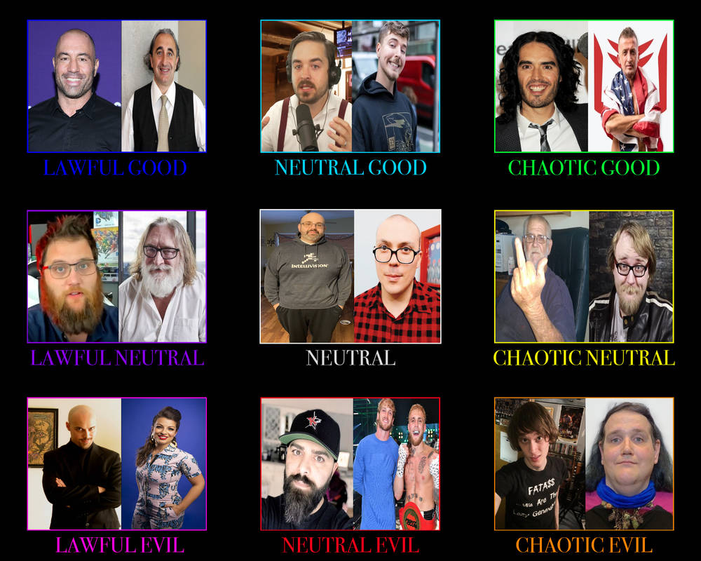 D+D Alignment Chart, YouTuber Edition by WolfMoon25 on DeviantArt