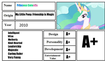 Character Review Princess Celestia