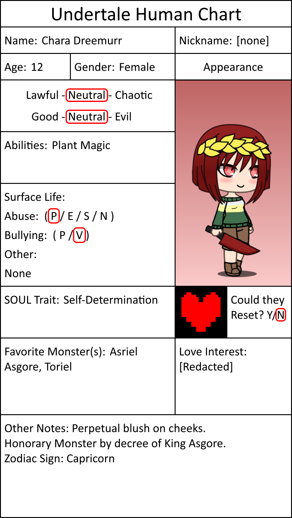 Who or What is Chara? Are They Good or Evil? Undertale Theory