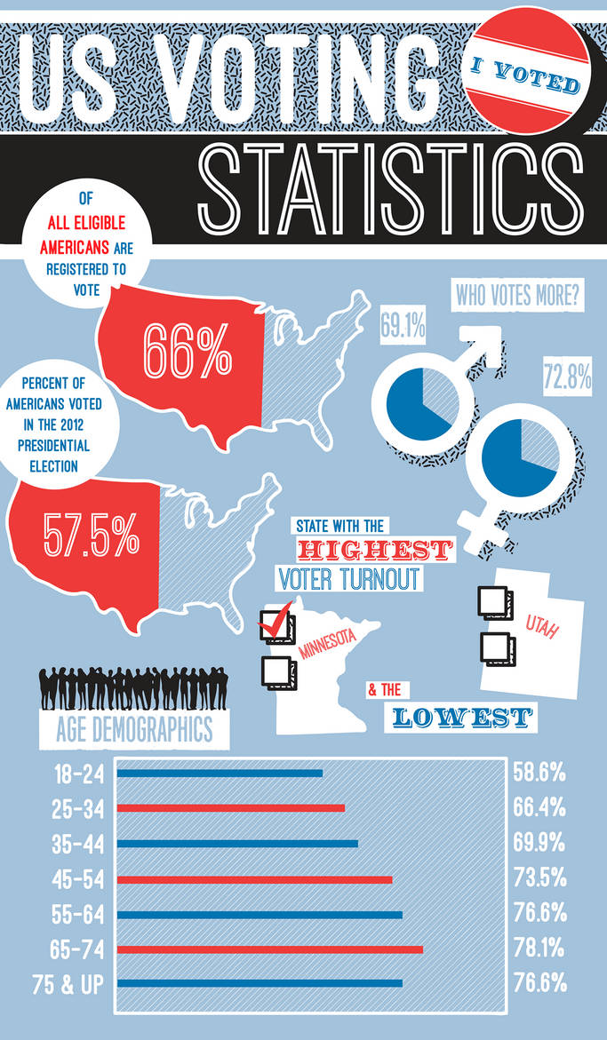 Voting Statistics Infographic by amaltheas on DeviantArt