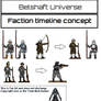 faction timeline concept