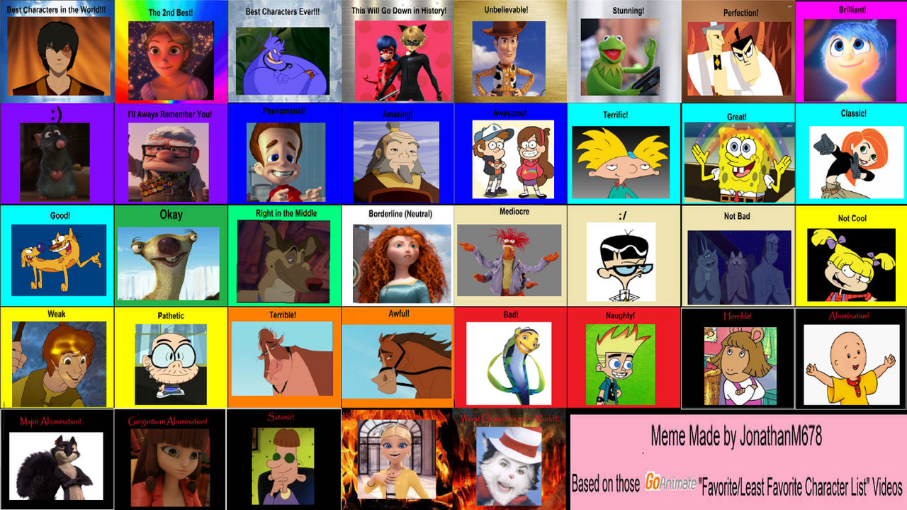 Character Scale Chart by Keith959 on DeviantArt